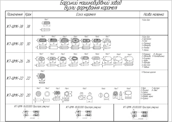 Caramel Stamping Machine ZH7-SHK-1 — Photo 3